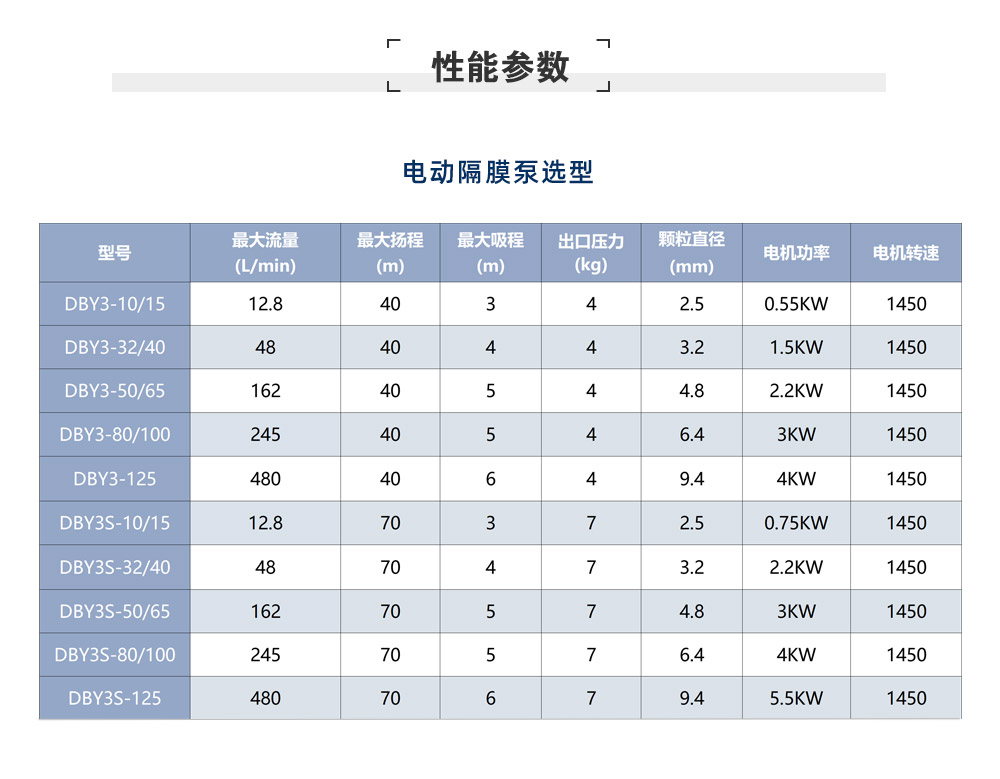 DBY3-25电动隔膜泵参数