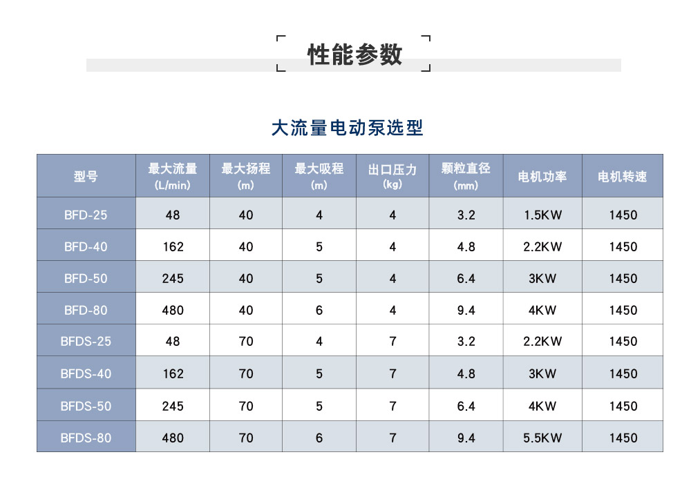 BFD-25电动大流量隔膜泵参数