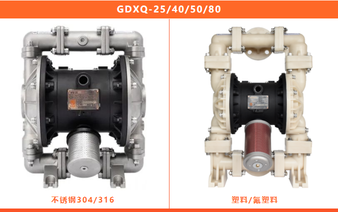 边锋机械集团GDX系列新能源锂电专用泵